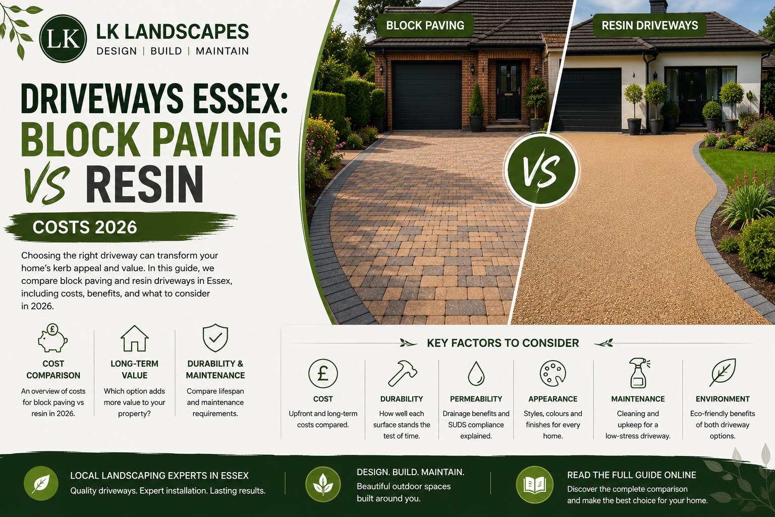 Driveways in Essex: Block Paving vs Resin, and What They Actually Cost