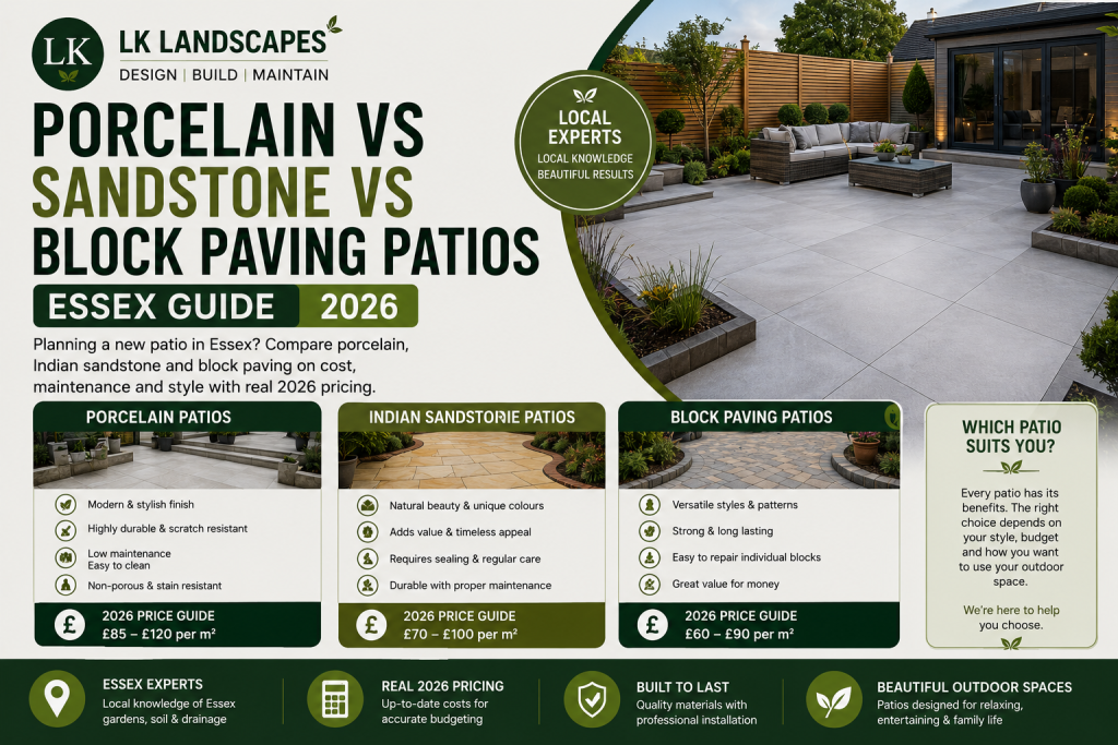 Porcelain, Indian Sandstone or Block Paving Patios: The Complete Essex Comparison Guide